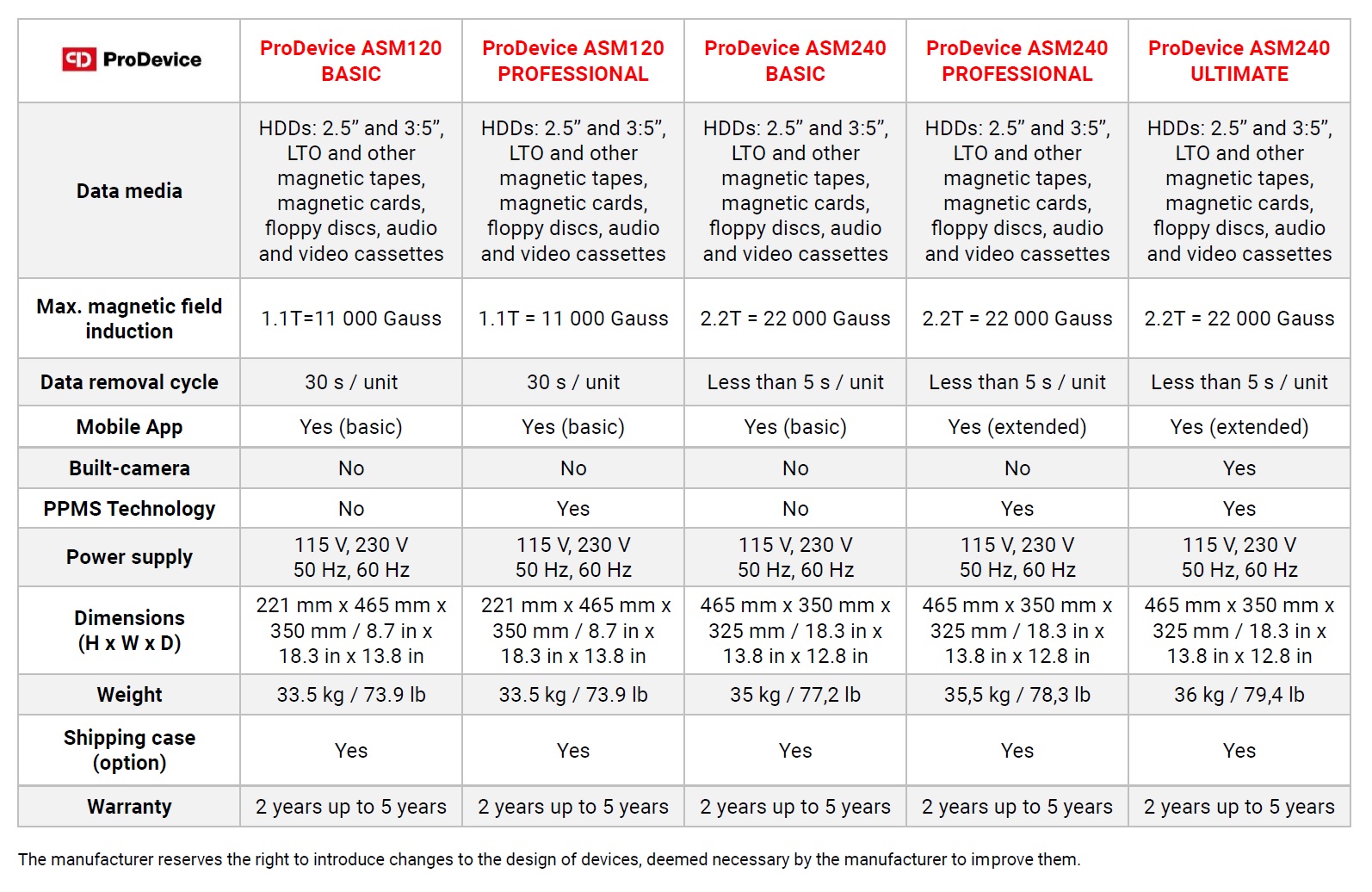 degaussers comparison